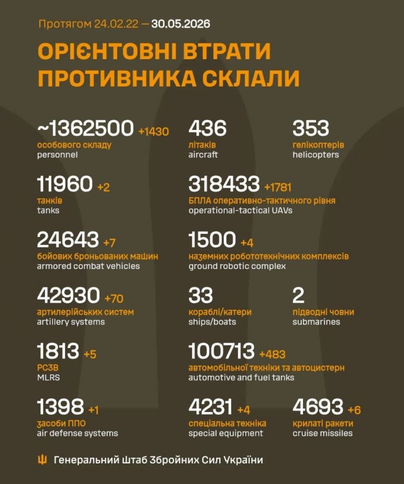 Продолжаются 1557-е сутки полномасштабного российского вторжения - фото