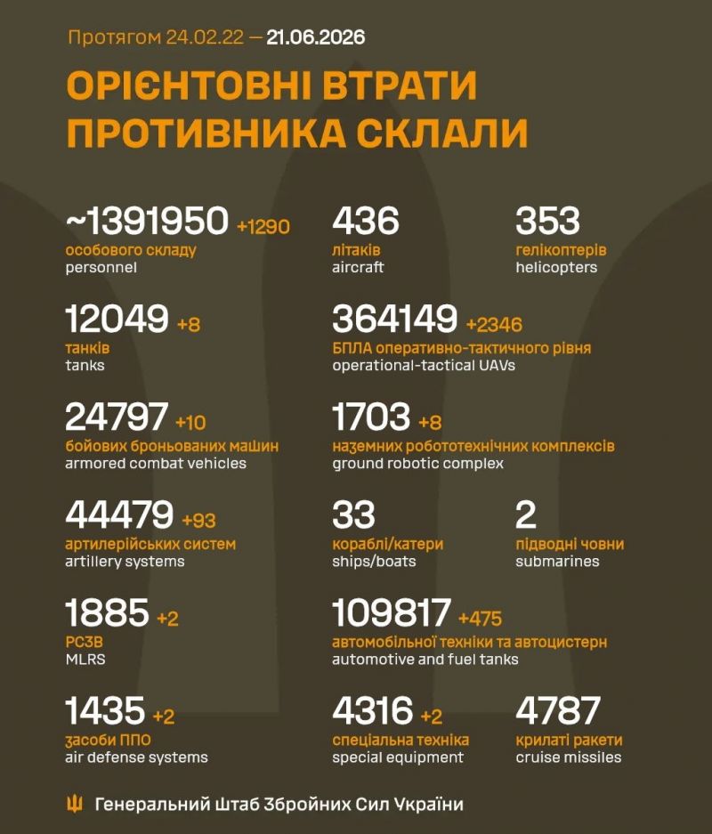 Идут 1579-е сутки полномасштабного российского вторжения - фото
