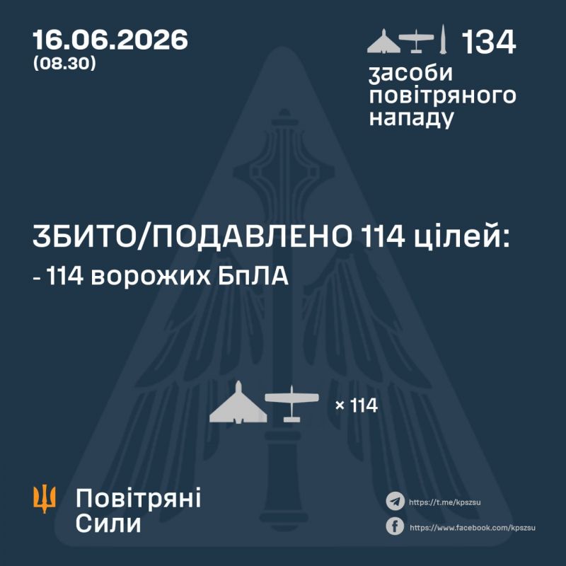 Ночью сбито/подавлено 114 из 132 вражеских БПЛА и 0 из 2 ракет - фото
