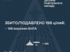 Ночью сбито/подавлено 198 из 216 вражеских БПЛА
