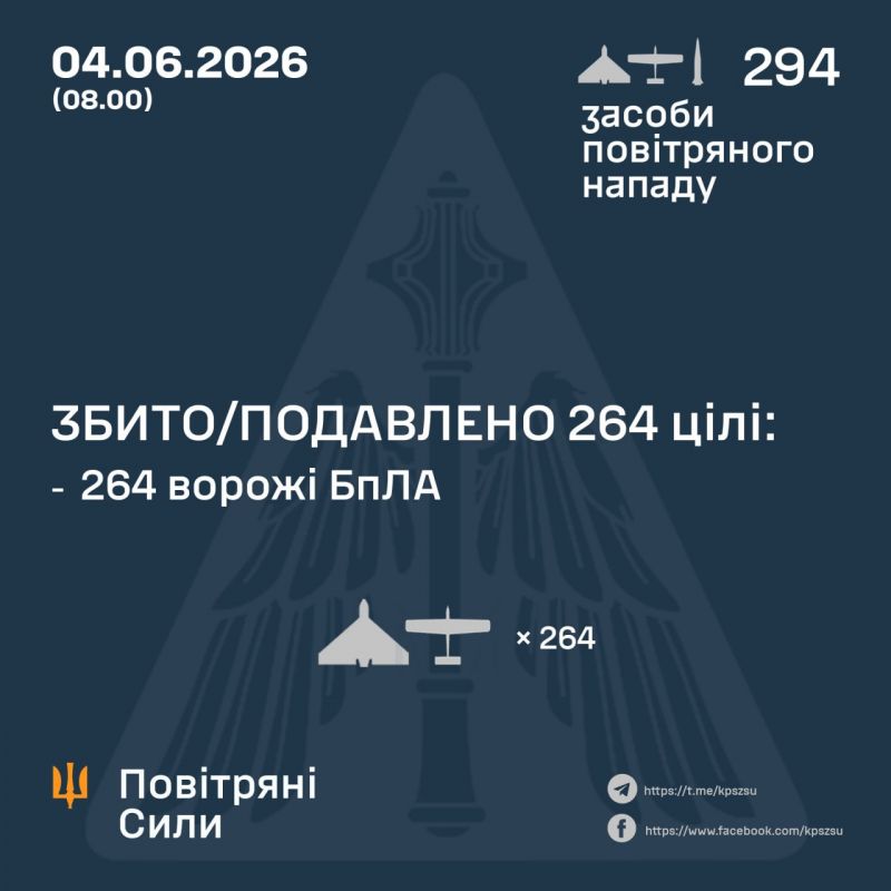 Ночью сбито/подавлено 264 из 293 вражеских БПЛА - фото