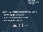 Ночью сбито/подавлено 7 из 8 российских ракет и 125 из 142 БПЛА