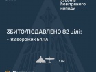 Ночью сбито/подавлено 82 из 108 вражеских БПЛА