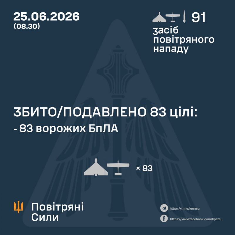 Ночью сбито/подавлено 83 из 90 вражеских БПЛА - фото