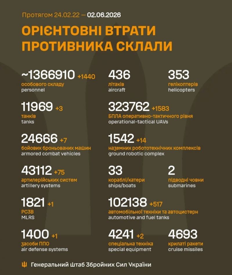 Продолжаются 1560-е сутки полномасштабного российского вторжения - фото