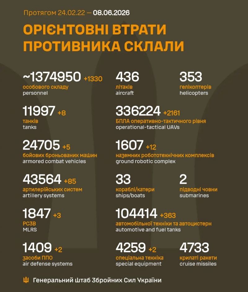 Продолжаются 1566-е сутки полномасштабного российского вторжения - фото