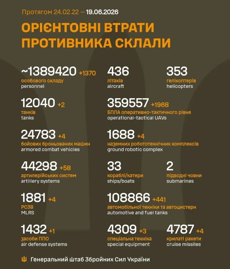 Продолжаются 1577-е сутки полномасштабного российского вторжения - фото