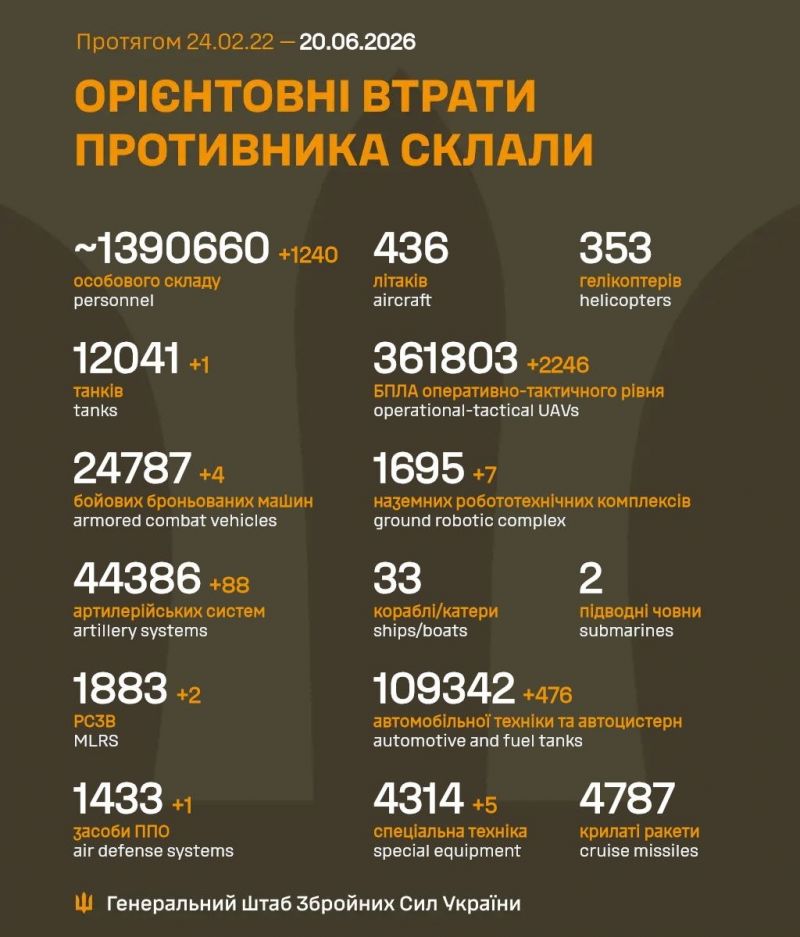 Продолжаются 1578-е сутки полномасштабного российского вторжения - фото