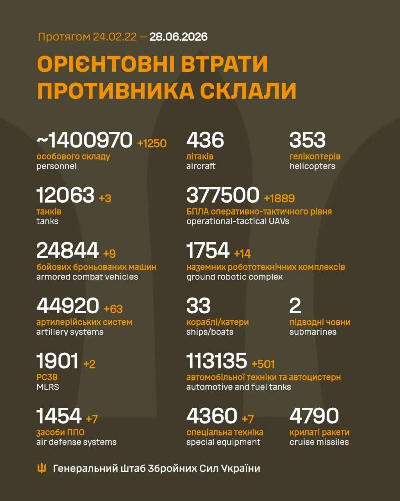 Продолжаются 1586-е сутки полномасштабного российского вторжения - фото