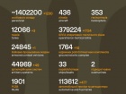 Продолжаются 1587-е сутки полномасштабного российского вторжения