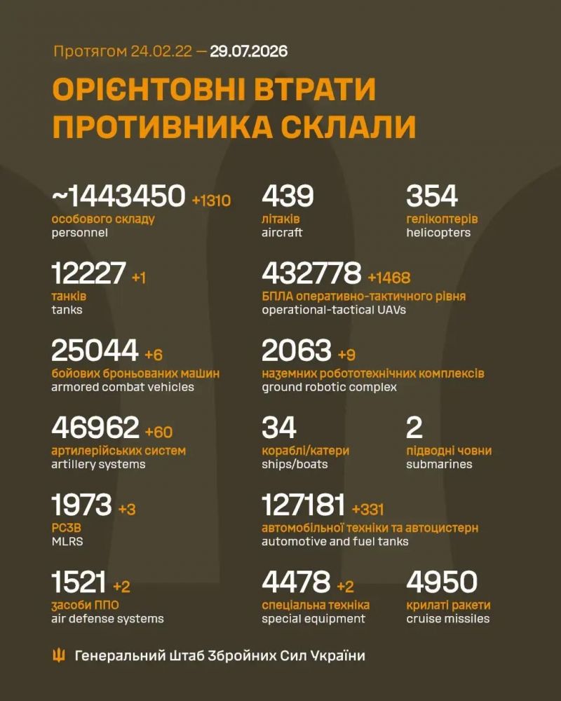 Идут 1617-е сутки полномасштабного российского вторжения - фото