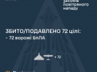 Ночью сбито/подавлено 0 из 2 ракет и 72 из 94 беспилотников противника
