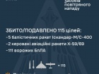Ночью сбито/подавлено 108 из 135 БПЛА и 7 из 10 ракет, в том числе 5 баллистических