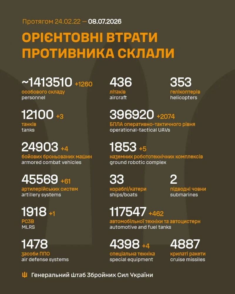 Продолжаются 1596-е сутки полномасштабного российского вторжения - фото