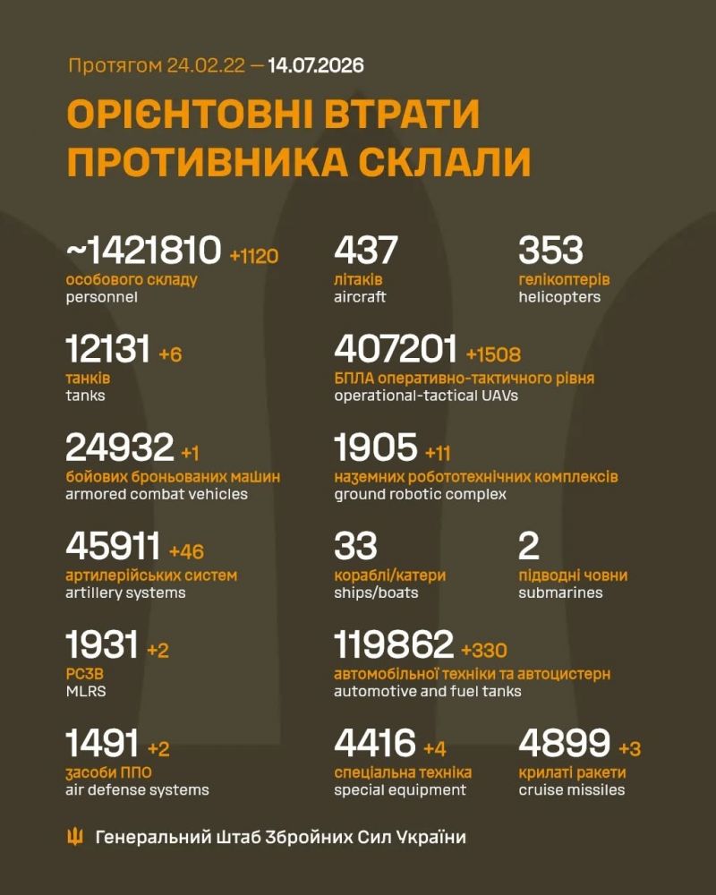 Продолжаются 1602-е сутки полномасштабного российского вторжения - фото