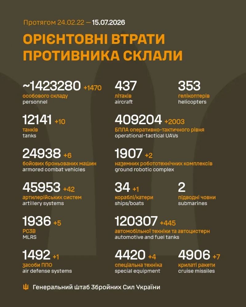 Продолжаются 1603-е сутки полномасштабного российского вторжения - фото