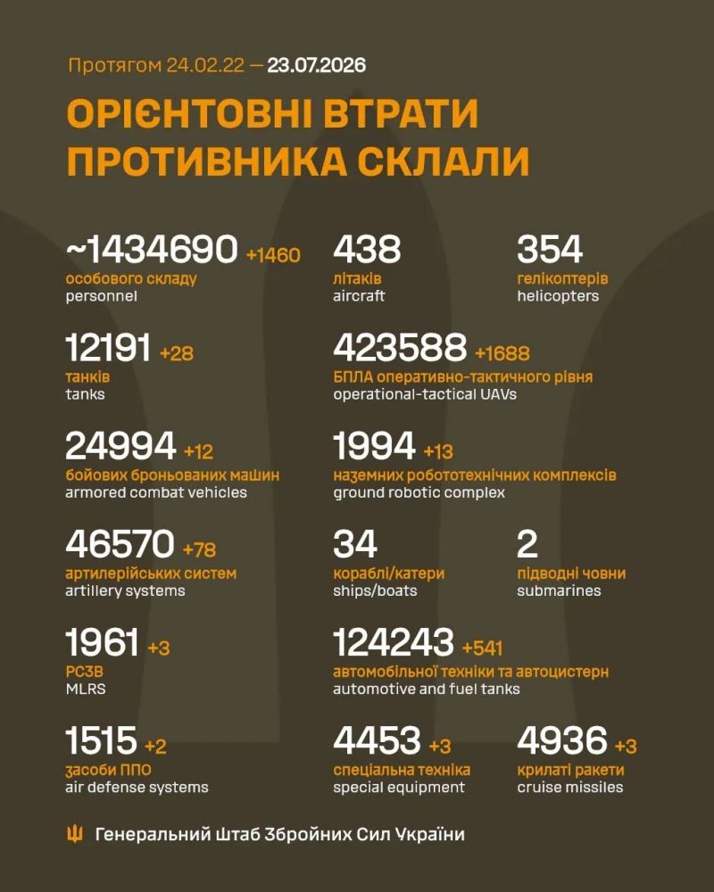 Продолжаются 1611-е сутки полномасштабного российского вторжения - фото
