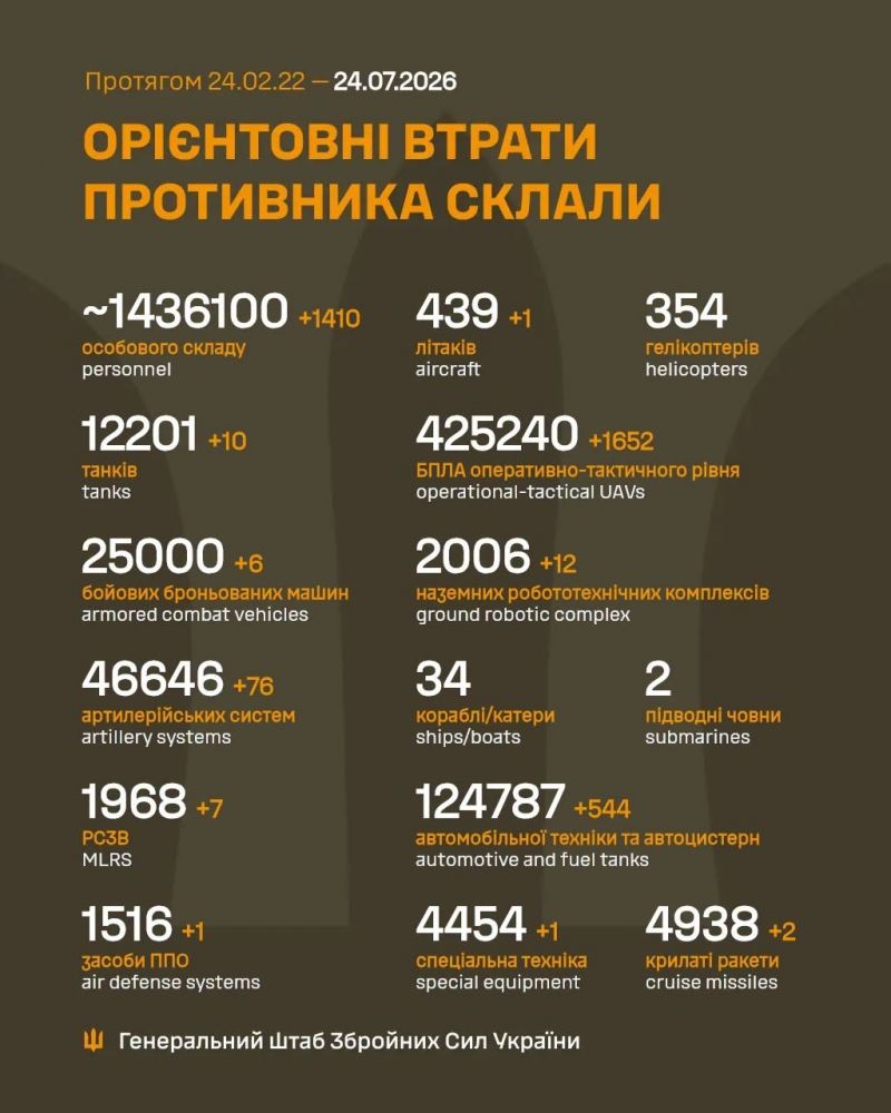 Продолжаются 1612-е сутки полномасштабного российского вторжения - фото