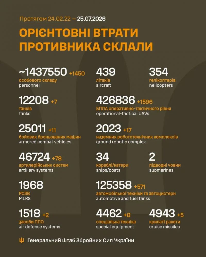 Продолжаются 1613-е сутки полномасштабного российского вторжения - фото