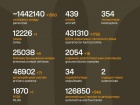 Продолжаются 1616-е сутки полномасштабного российского вторжения