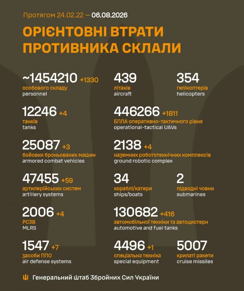 Длятся 1625-е сутки полномасштабного российского вторжения - фото