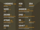 Длятся 1627-е сутки полномасштабного российского вторжения