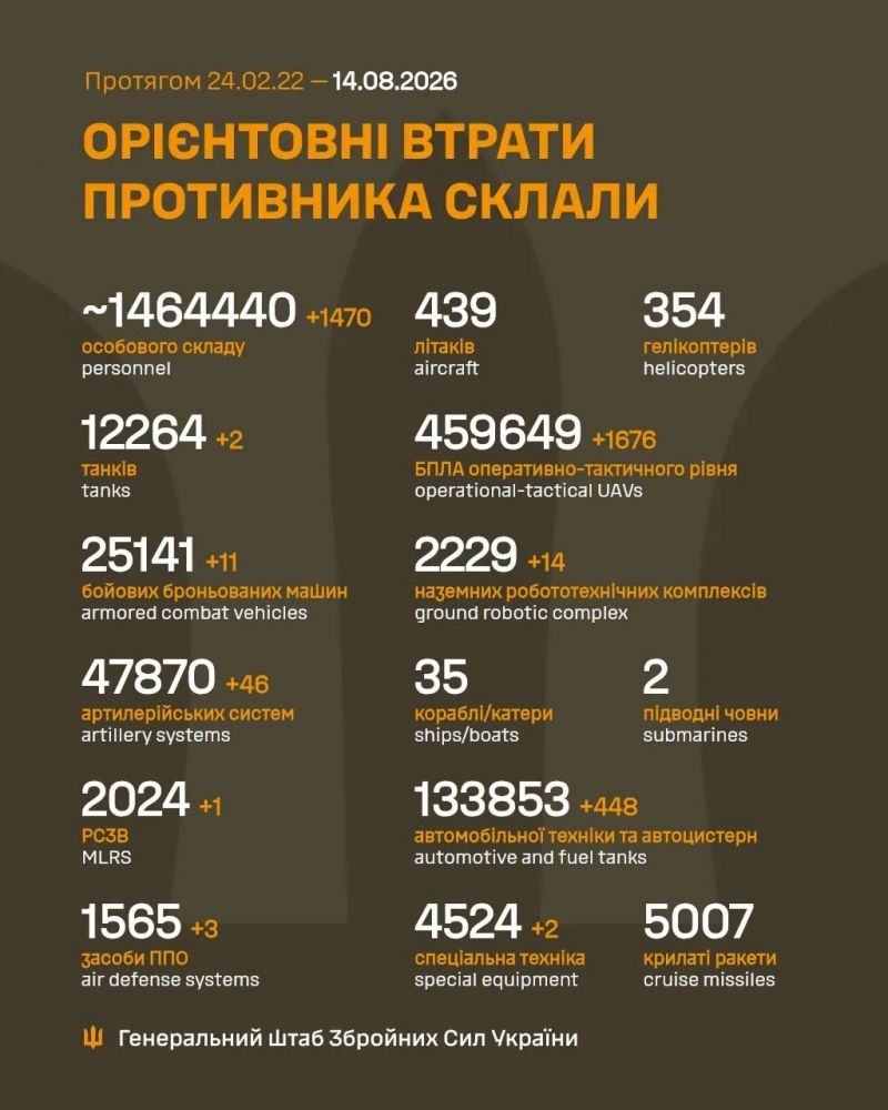 Идут 1633-е сутки полномасштабного российского вторжения - фото