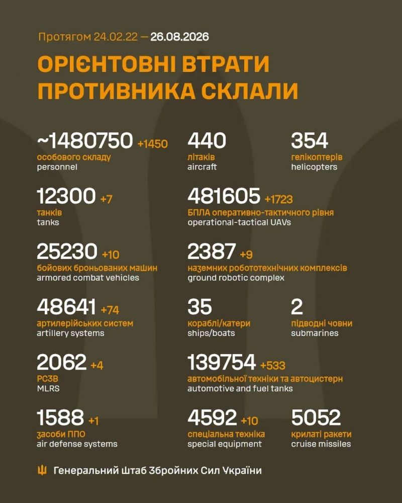 Идут 1645-е сутки полномасштабного российского вторжения - фото