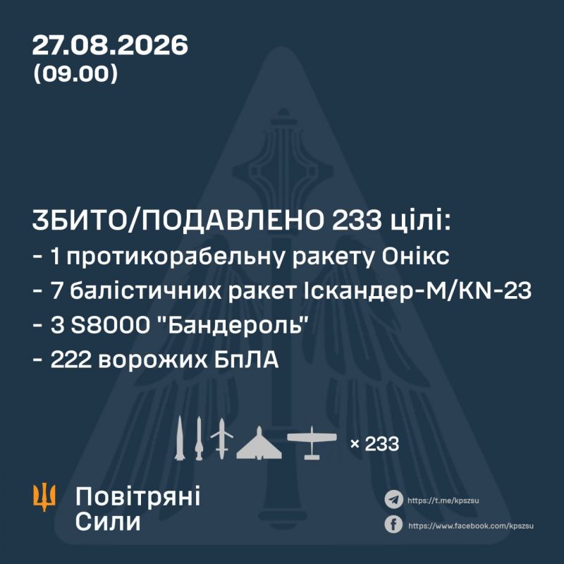 Ночью над Украиной сбито 233 цели противника, в т.ч. 7 баллистических ракет - фото