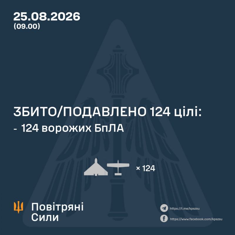 Ночью над Украиной сбито/подавлено 124 из 150 вражеских БПЛА - фото
