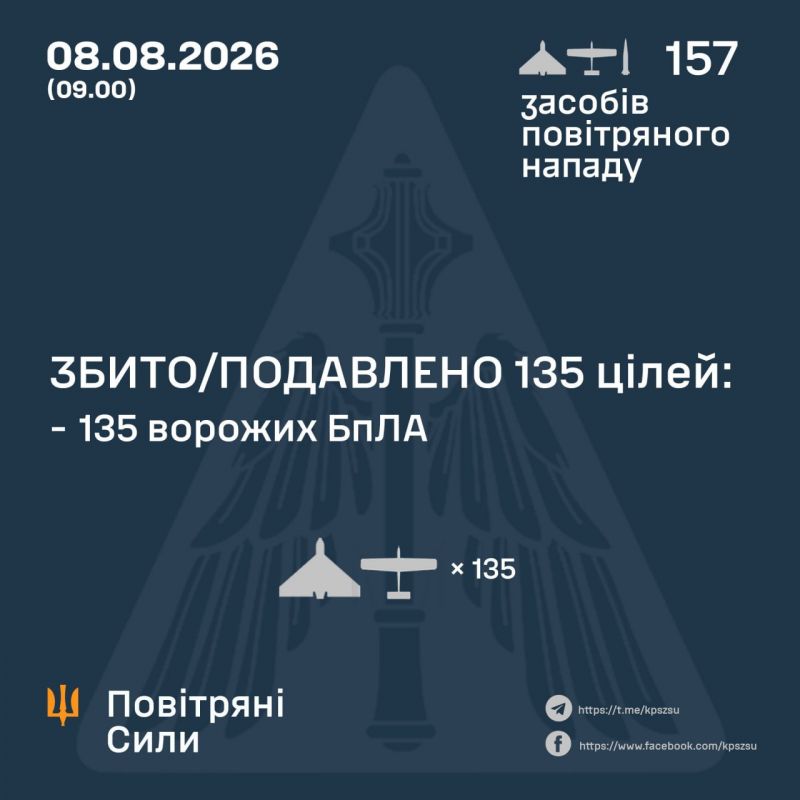 Ночью над Украиной сбито/подавлено 135 из 151 БПЛА и ни одна из 6 ракет - фото