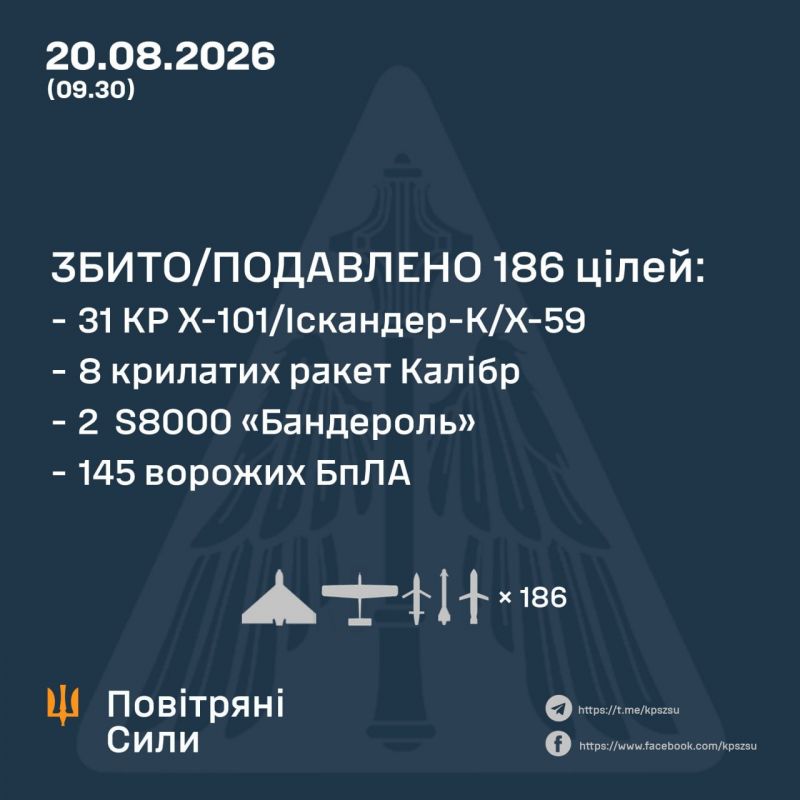 Ночью над Украиной сбито/подавлено 145 из 168 БПЛА, 39 из 44 крылатых/авиа ракет, две «Бандероли» - фото