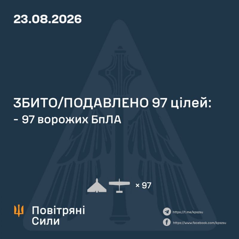 Ночью над Украиной сбито/подавлено 97 из 127 вражеских БПЛА - фото