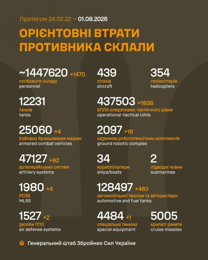 Продолжаются 1620-е сутки полномасштабного российского вторжения - фото