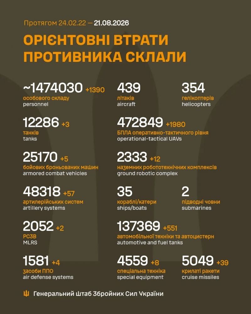 Продолжаются 1640-е сутки полномасштабного российского вторжения - фото