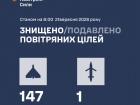 Ночью сбито/подавлено 147 БПЛА и 1 МГКР из 172 воздушных целей