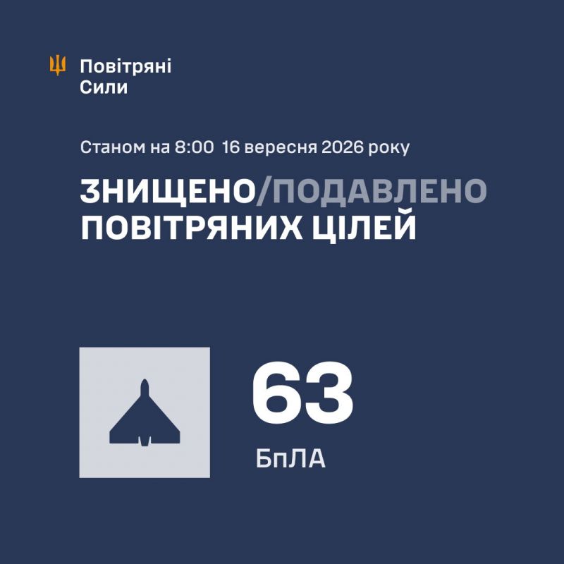 Ночью сбито/подавлено 63 из 80 вражеских БПЛА - фото