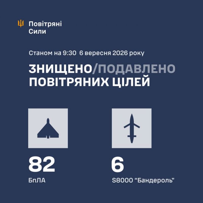 Ночью сбито/подавлено 88 из 108 БПЛА противника, в том числе 6 «Бандеролей» - фото