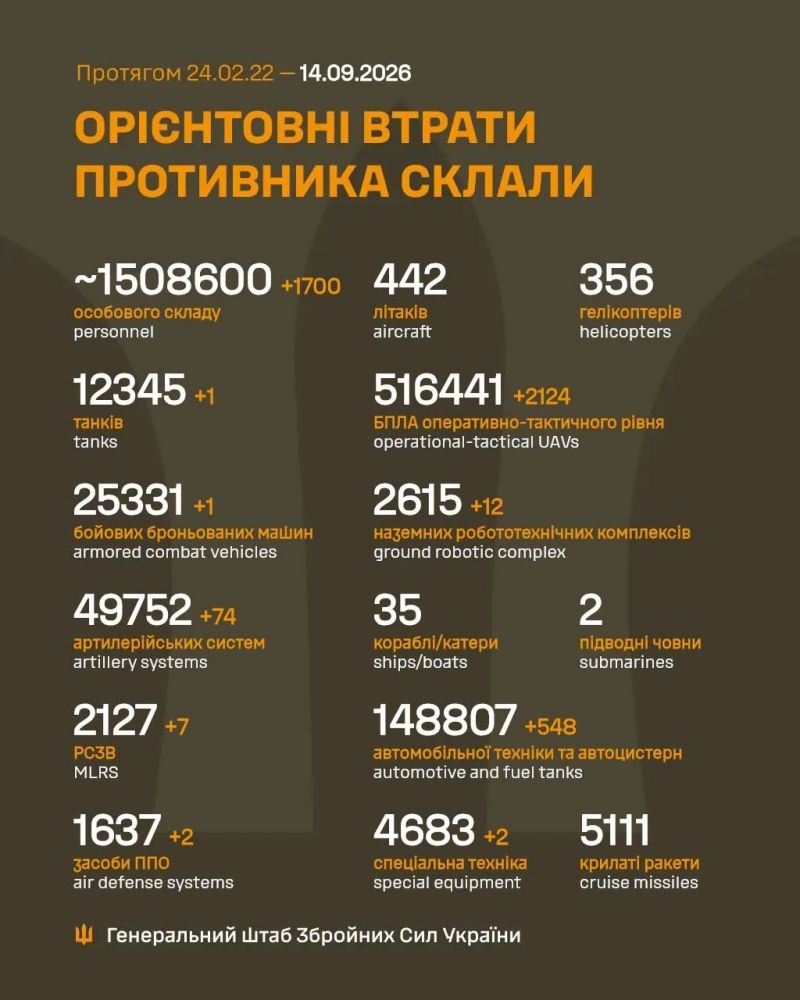 Продолжается 1664-е сутки полномасштабного российского вторжения - фото