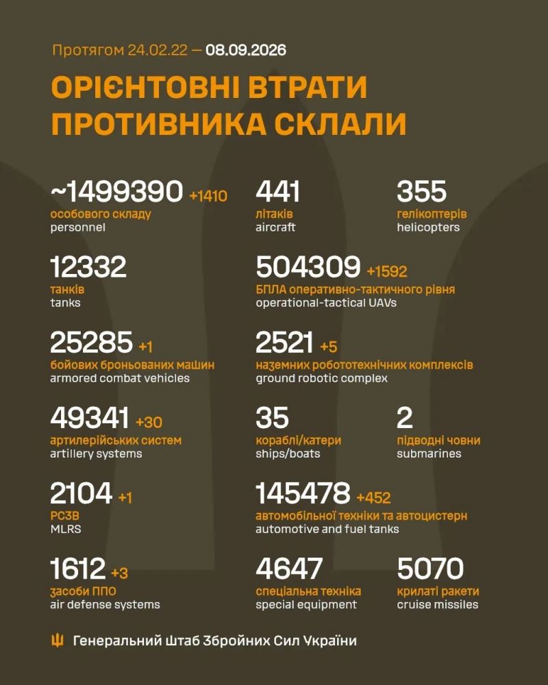 Продолжаются 1658-е сутки полномасштабного российского вторжения - фото