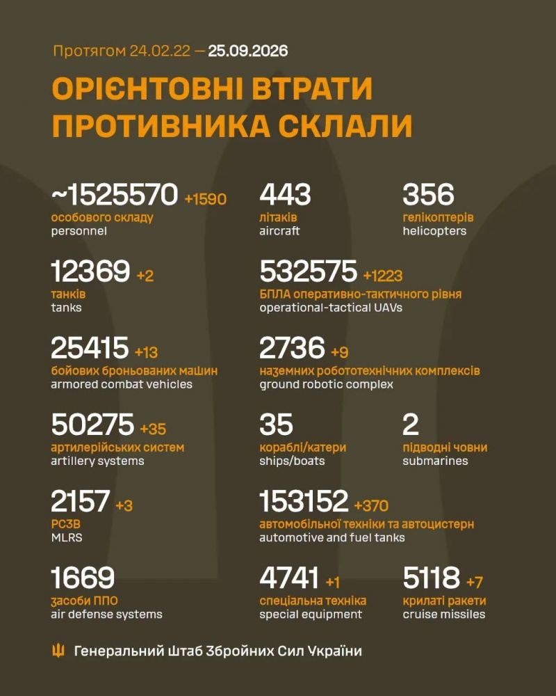Продолжаются 1675-е сутки полномасштабного российского вторжения - фото