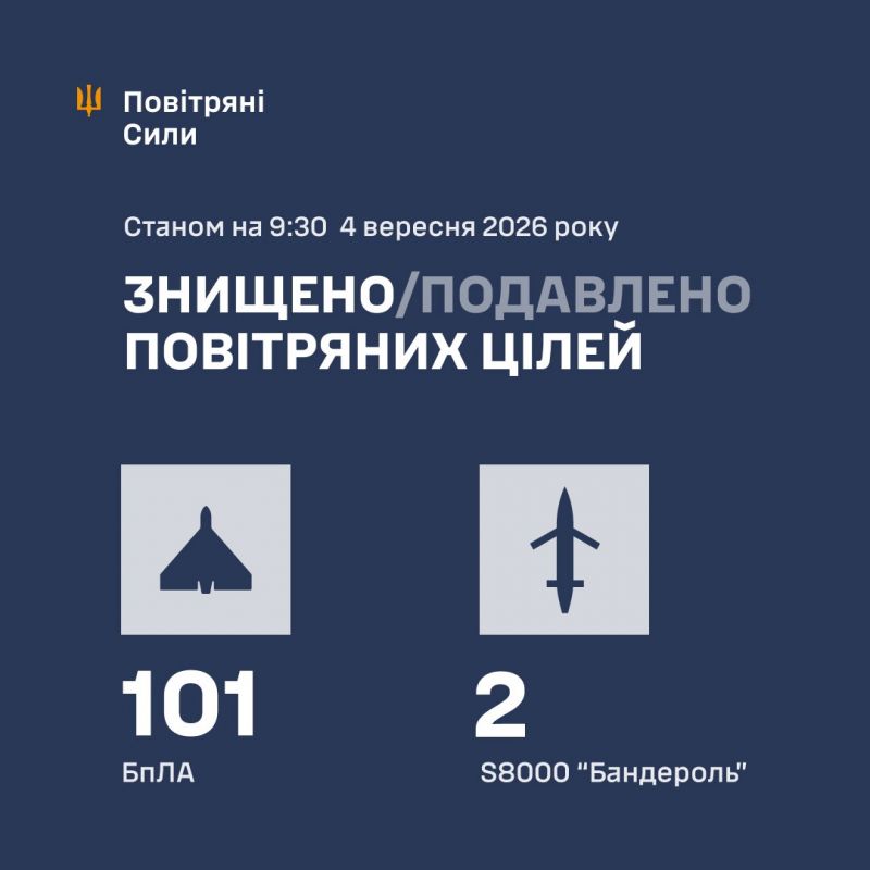 За ночь сбито/подавлено 103 из 121 БПЛА, в том числе 2 «Бандероли» - фото