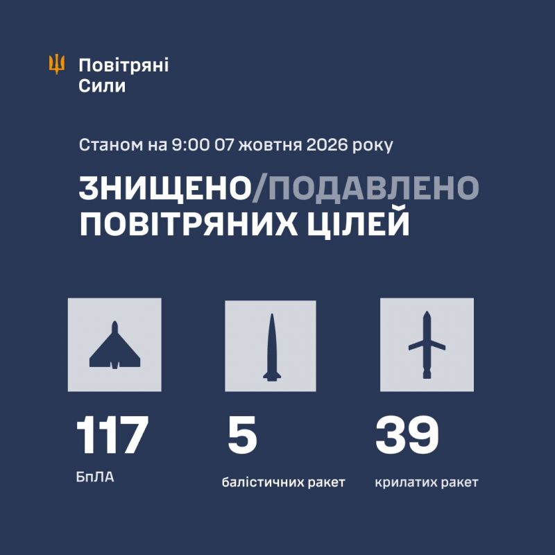 Ночью сбито/подавлено 161 воздушную цель противника, в т.ч. 5 баллистических ракет - фото