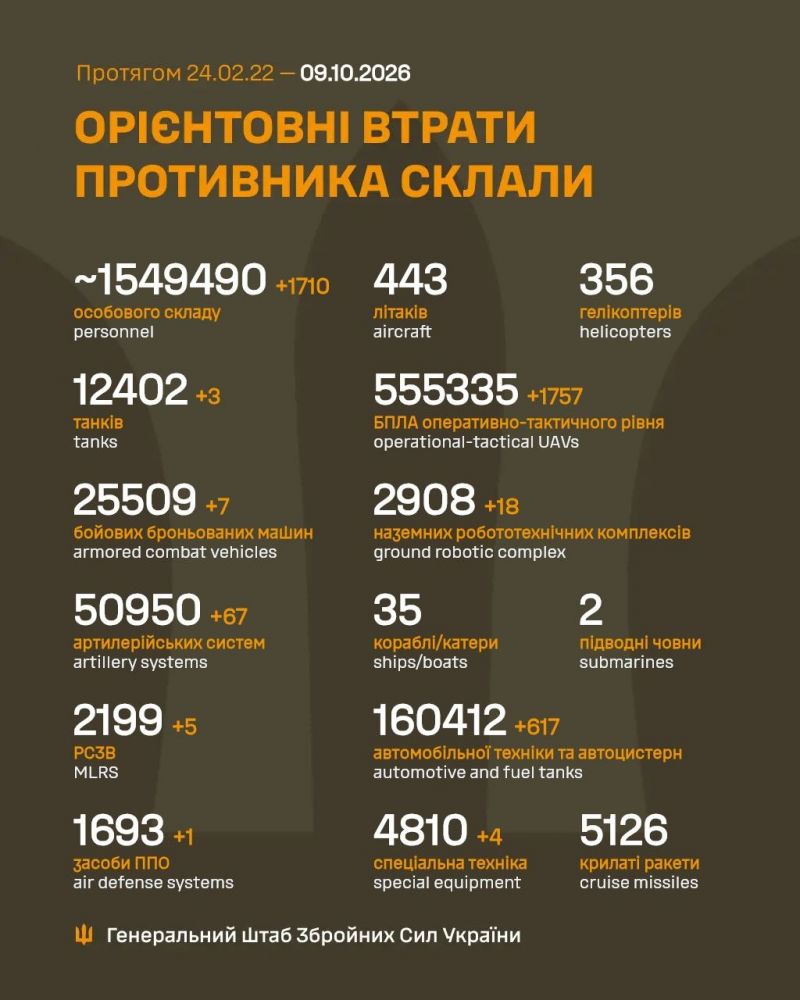 Продолжаются 1689-е сутки полномасштабного российского вторжения - фото