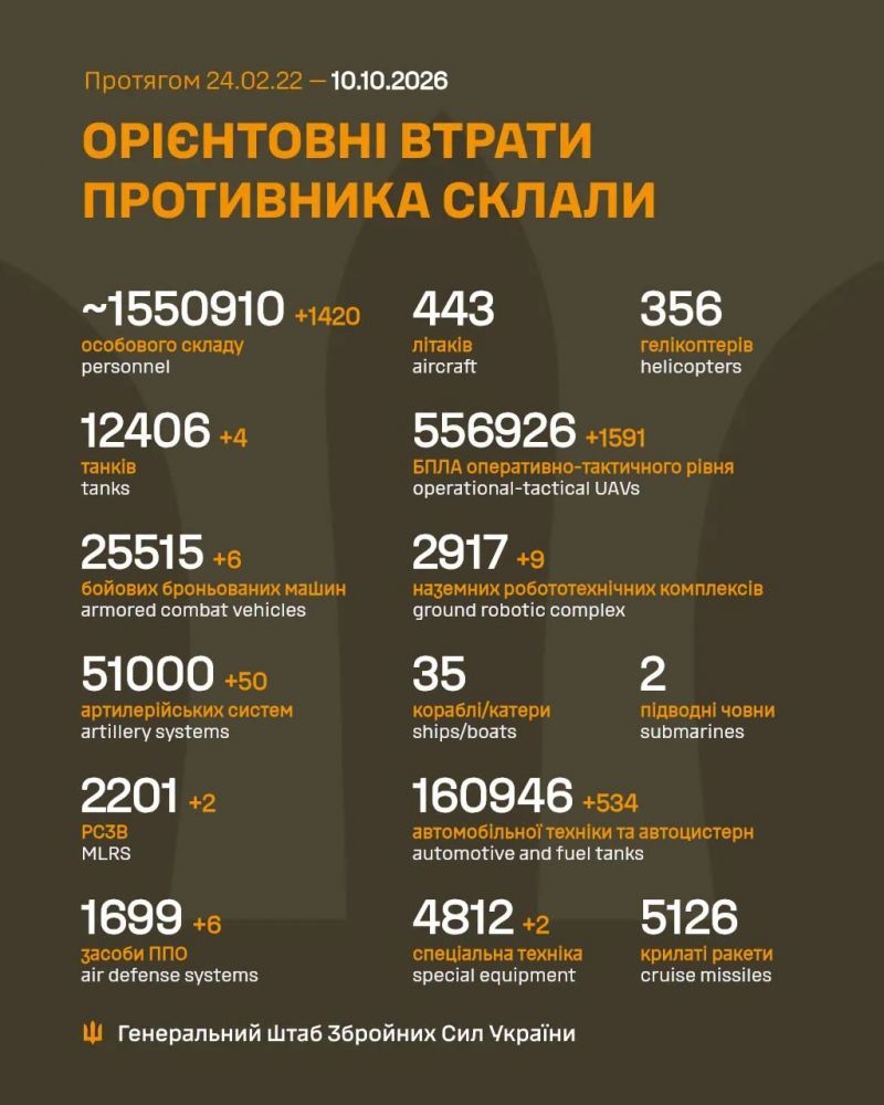 Продолжаются 1690-е сутки полномасштабного российского вторжения - фото