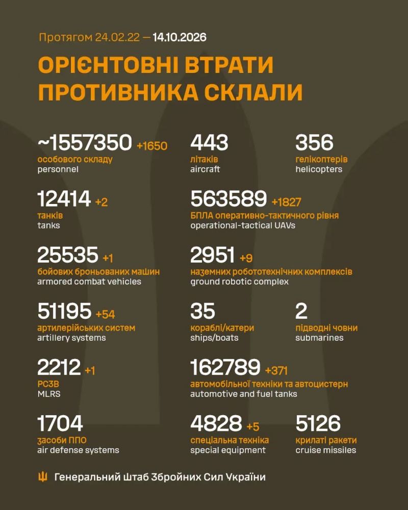 Продолжаются 1694-е сутки полномасштабного российского вторжения - фото