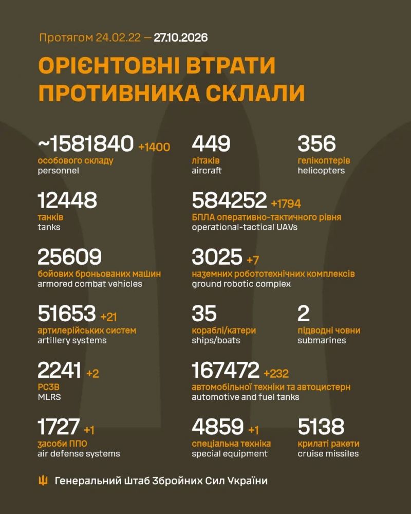 Продолжаются 1707-е сутки полномасштабного российского вторжения - фото