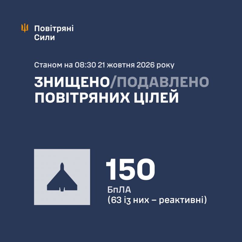 За ночь сбито/подавлено 150 из 186 БПЛА. Также враг атаковал ракетами - фото